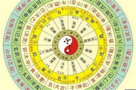 免費 四柱 八字算命|四柱八字排盘